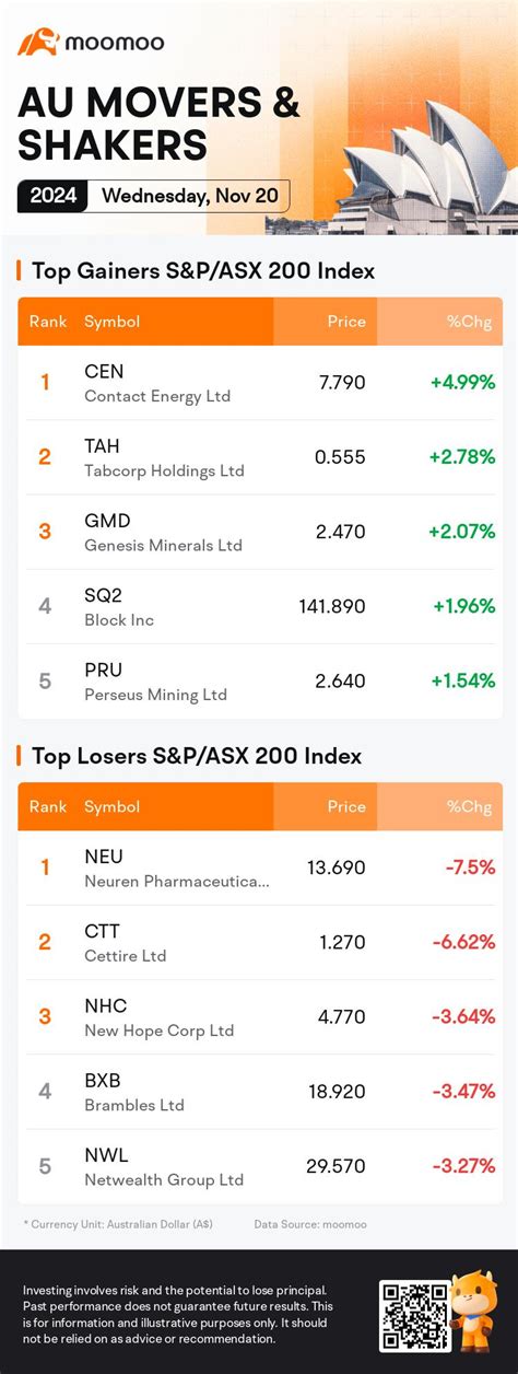 Neuren Pharmaceuticals Ltd (NEU) Stock Price & News